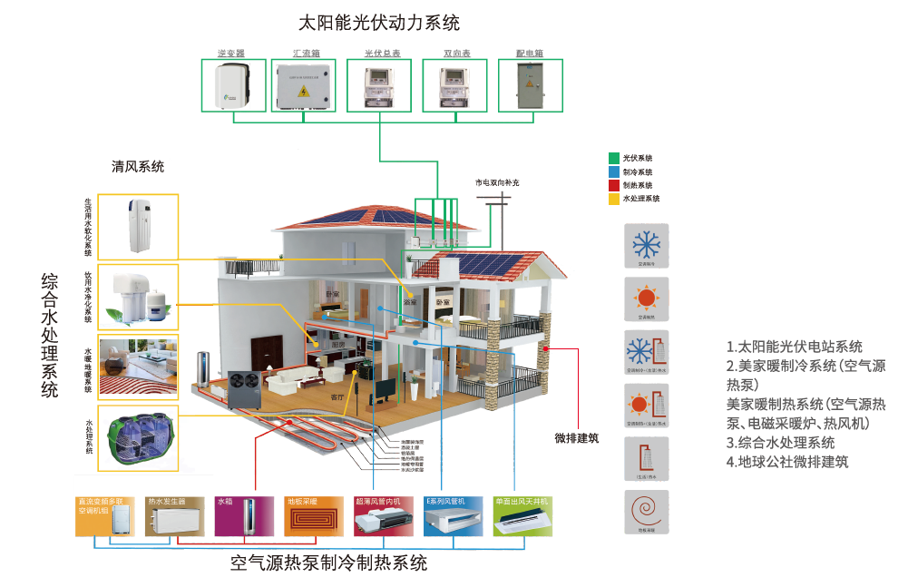 華能生態(tài)科技股份,地球公社,裝配式建筑